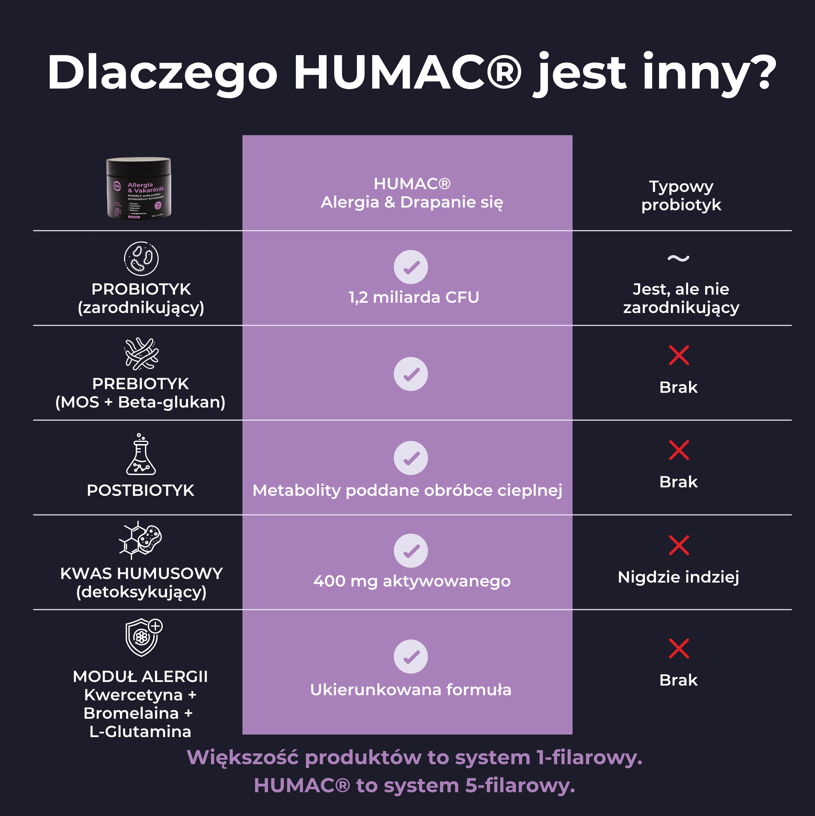 Alergia & Drapanie się – Humac funkcjonalny przysmak 180g (60 szt.)