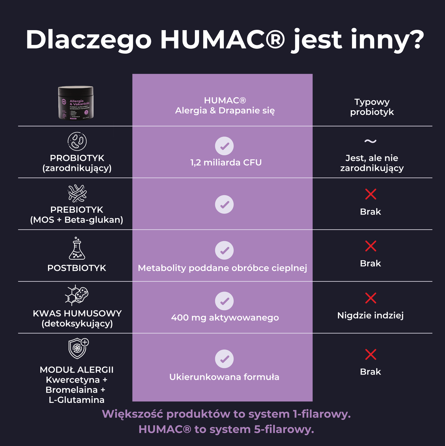Alergia & Drapanie się – Humac funkcjonalny przysmak 180g (60 szt.)