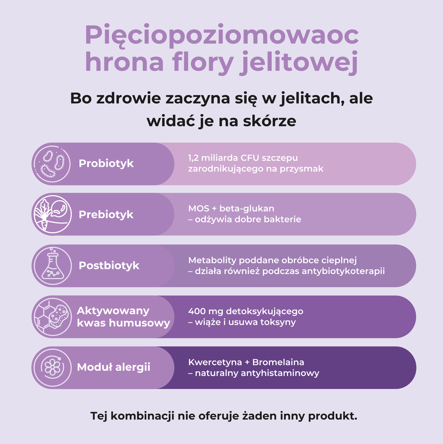 Alergia & Drapanie się – Humac funkcjonalny przysmak 180g (60 szt.)