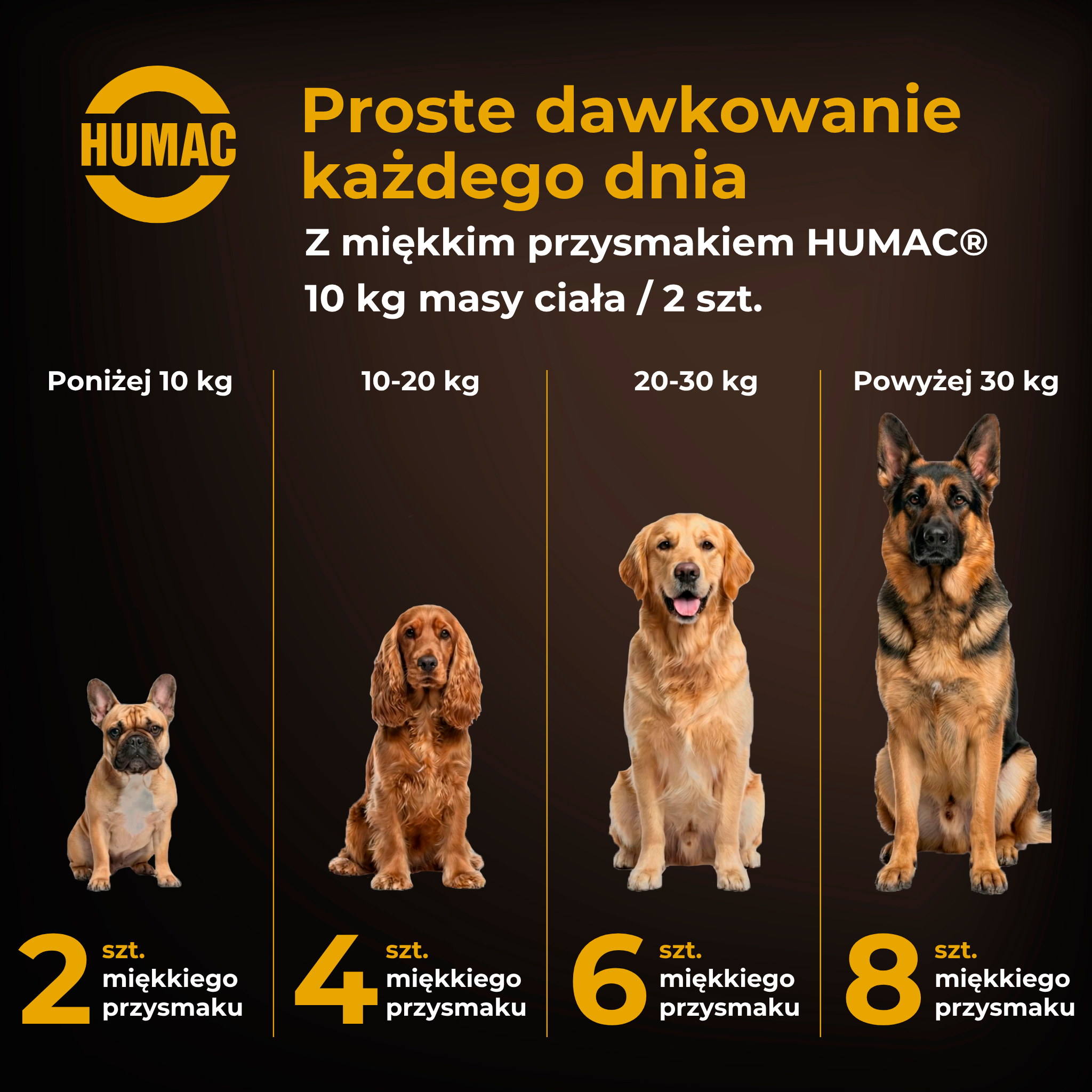 HUMAC® funkcjonalny przysmak 180g (60 szt.) – Odporność & Detoks