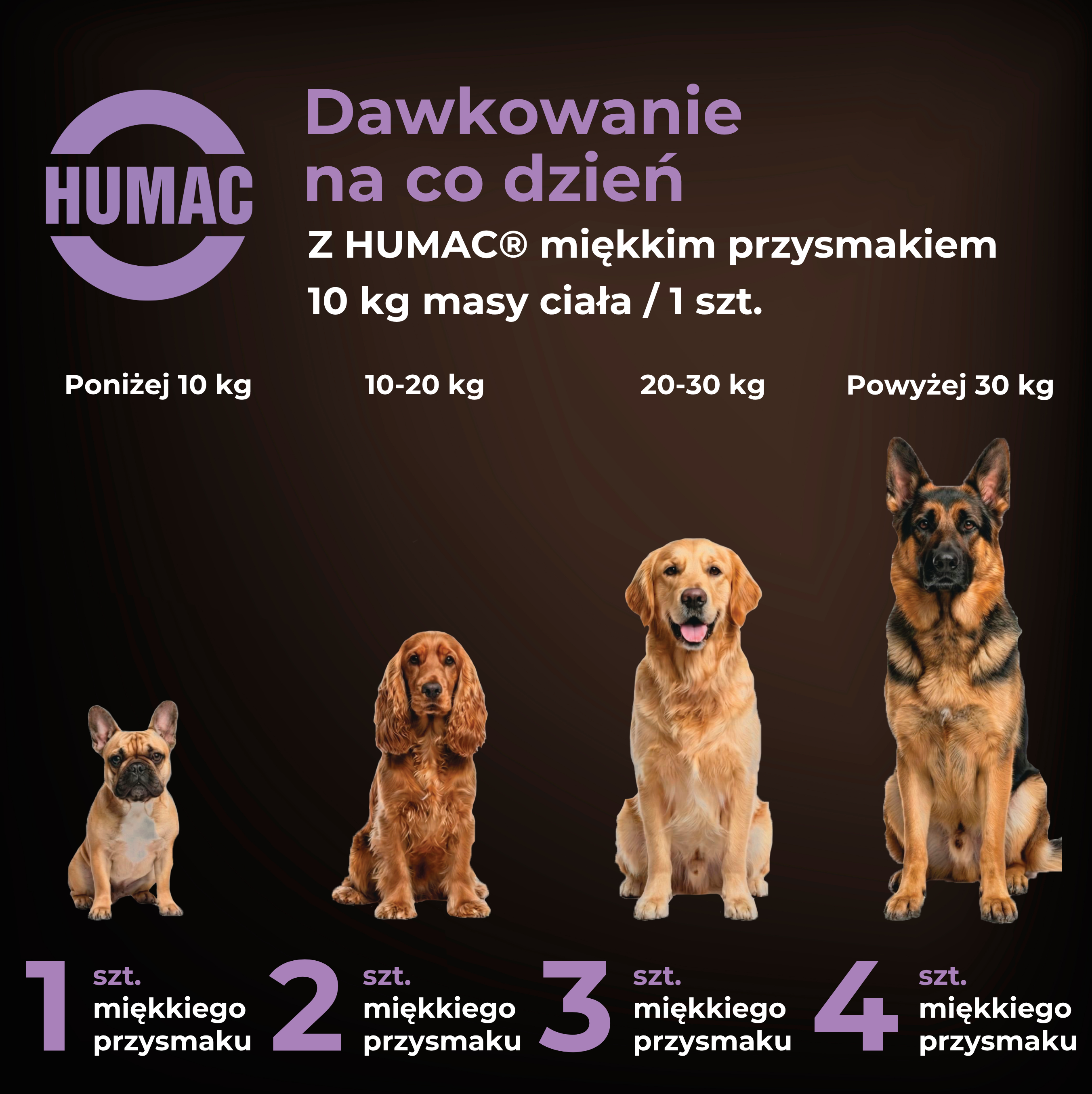 Alergia & Drapanie się – Humac funkcjonalny przysmak 180g (60 szt.)
